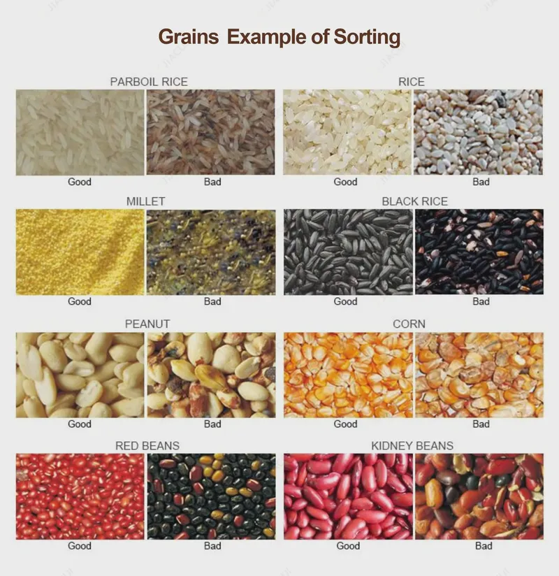 Показ сортировки